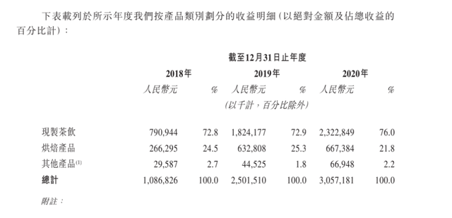 奈雪的茶，喜茶喝不喝？