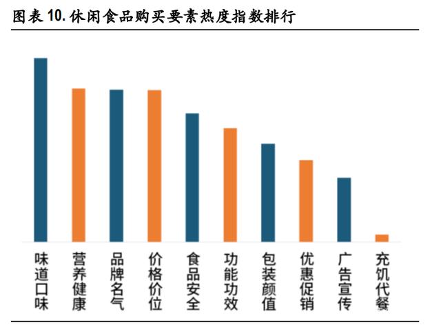 休闲食品行业研究：合理的策略组合带来竞争优势