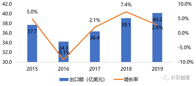 合作与创新齐头并进，加速中医药扬帆海外