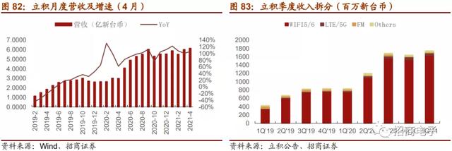 「招商」半导体：晶圆厂资本开支上行，关注设备和材料国产化机会