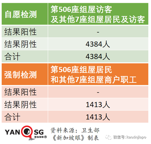 新加坡提醒年轻男性接种疫苗注意！乌节路商城紧急关闭、星耀樟宜重开