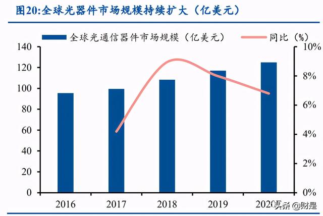 天孚通信深度解析：多元布局开辟成长空间，光器件先锋加速腾飞