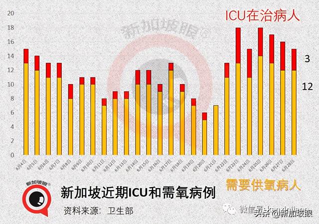 今增10 | 新加坡12岁至39岁外籍居民提前明天起打疫苗