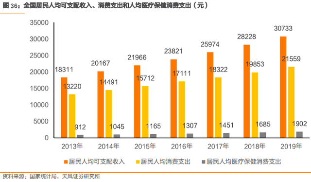 爱尔眼科深度报告：十八载岁月转瞬过，高质量发展再启航