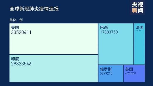 全球抗疫24小时丨英国连续三天新增病例破万 意大利绝大多数地区疫情防控级别降至最低