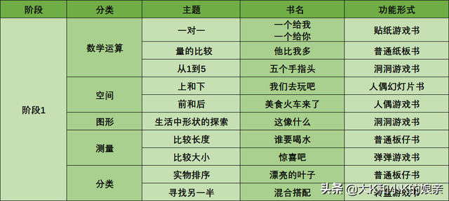 数学思维启蒙用什么？15种书籍工具对比，总有一款适合你