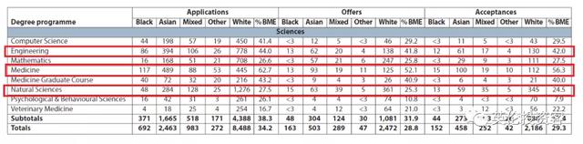 剑桥大学发布最新录取数据！中国学生第一，英国本土生源爆发