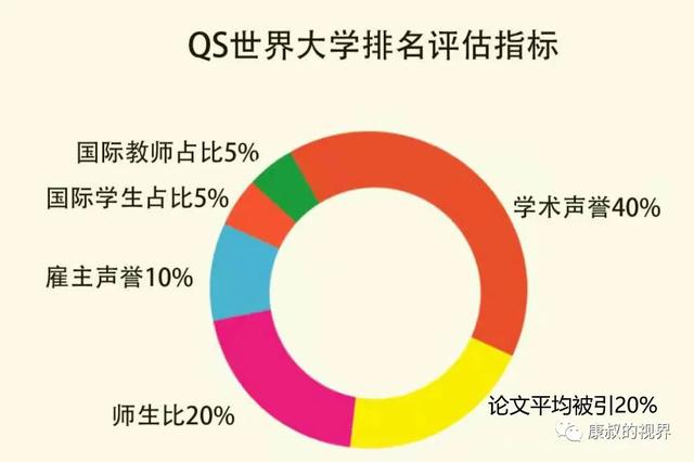 2022年！麻省10连冠，新加坡国大亚洲第一，中国清北名列前茅