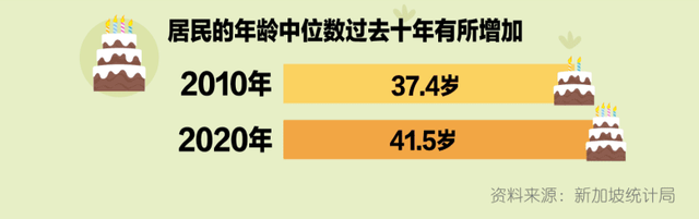 PR减少2万、外国人增加34万！新加坡2020人口普查大数据出炉