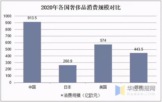 世界首富再易主：LV打败亚马逊，凭什么奢侈品比互联网更赚钱？