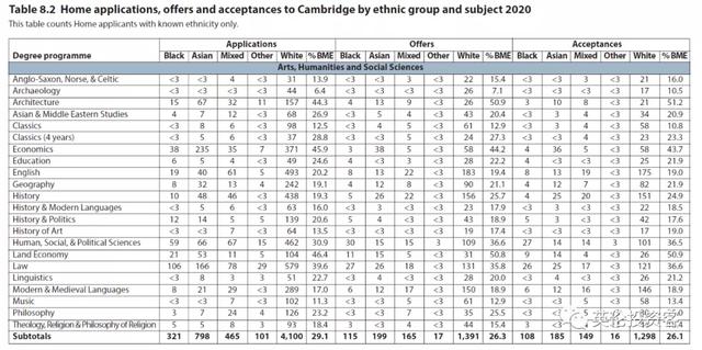 剑桥大学发布最新录取数据！中国学生第一，英国本土生源爆发