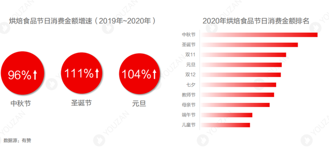 2021年烘焙行业发展趋势报告出炉，“品牌心智”争夺进入白热化