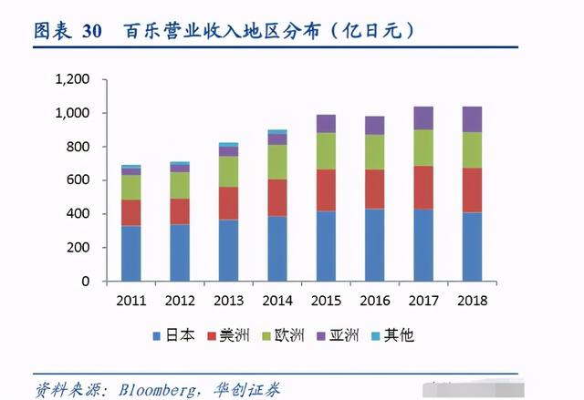 每年从日本进口1亿支圆珠笔：中国笔为何干不过日本？