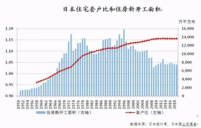 全国住房基本饱和，房地产黄金20年宣告结束
