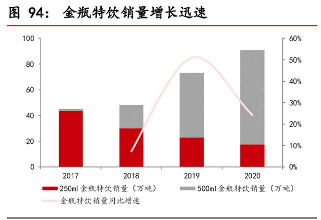 食品饮料行业中期投资策略报告：景气持续向上，享受高端化趋势