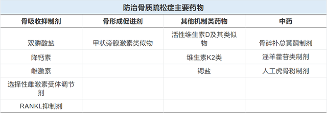 一生中骨流失总量可达50%：骨质疏松症防治，莫待银发之时