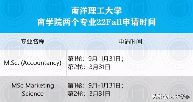 来了！新加坡国立、南洋理工公布22Fall申请时间