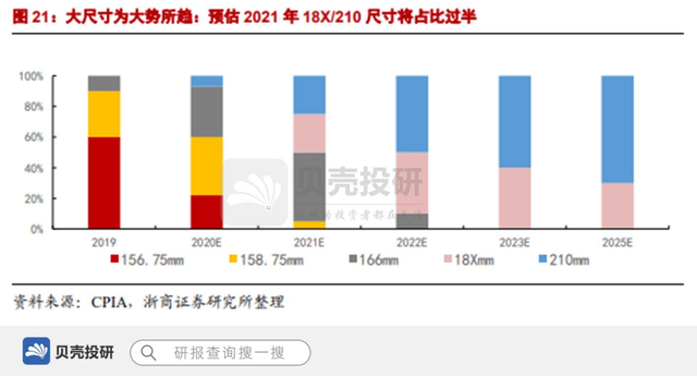 光伏组件的翘楚布局完成，天合光能整装待发