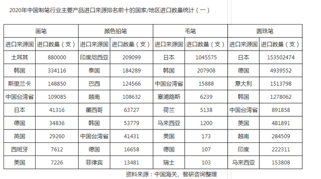 每年从日本进口1亿支圆珠笔：中国笔为何干不过日本？