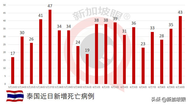 父母相继染疫离世，5名孩子一夜惨变孤儿