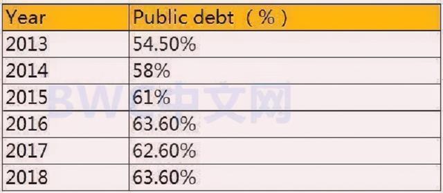 美国将引爆金融"原子弹"，10国或陷入困境，越南可能将成翻版印度