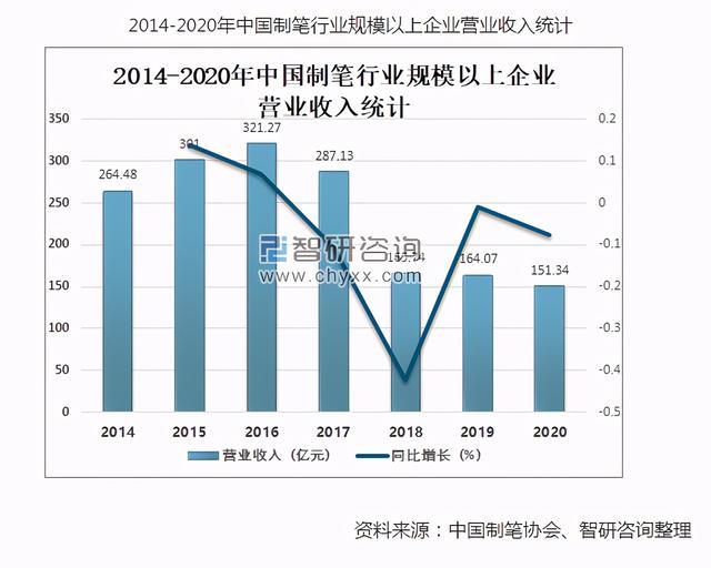 每年从日本进口1亿支圆珠笔：中国笔为何干不过日本？