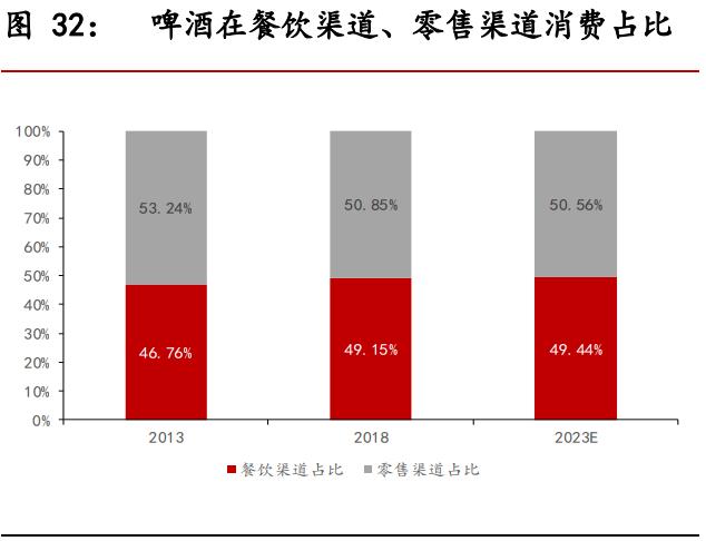 食品饮料行业中期投资策略报告：景气持续向上，享受高端化趋势