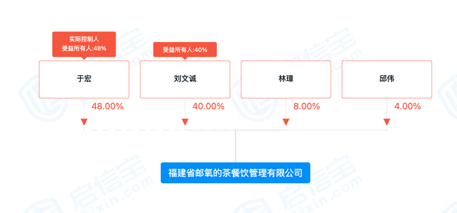 中国邮政竟然卖起奶茶，7元一杯门店大排长龙！网友：包邮吗？奈雪的茶也传来大消息