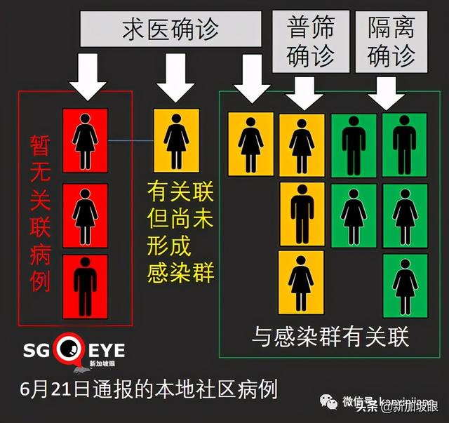 新加坡44岁男子染冠病去世；NTUC超市疑病毒传播，到访者强制检测