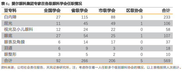 爱尔眼科深度报告：十八载岁月转瞬过，高质量发展再启航