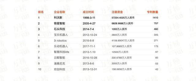 万榜·2021中国扫地机器人行业TOP10企业榜