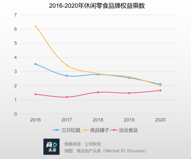 零食巨头线下抢食，怕是没那么容易