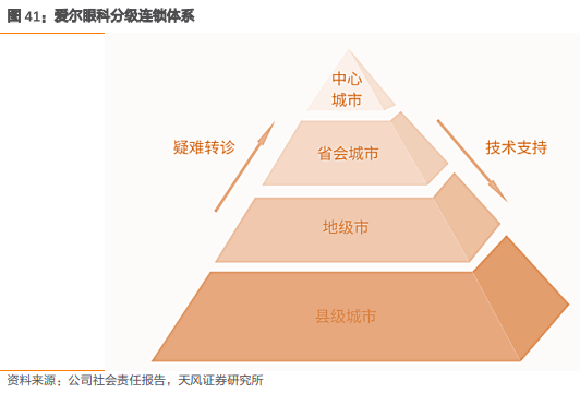 爱尔眼科深度报告：十八载岁月转瞬过，高质量发展再启航