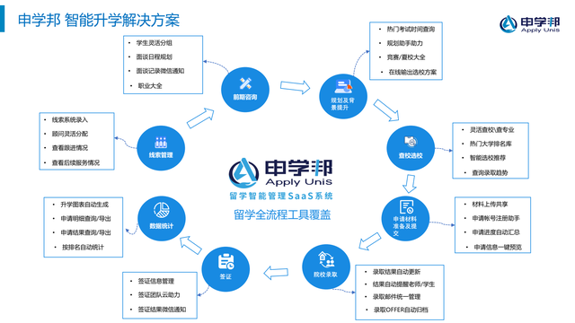 用AI为留学机构增效赋能：申学邦在海南重磅发布