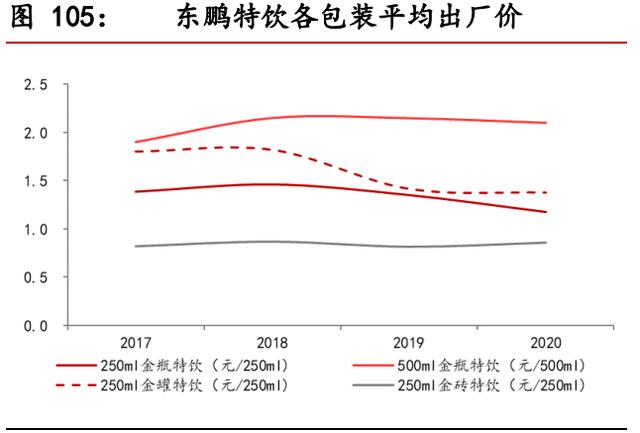 食品饮料行业中期投资策略报告：景气持续向上，享受高端化趋势