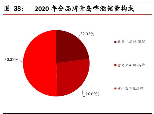 食品饮料行业中期投资策略报告：景气持续向上，享受高端化趋势