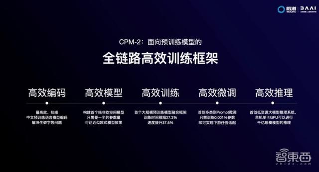 智源大会公布全球最大AI模型！1.75万亿参数，超过谷歌和OpenAI