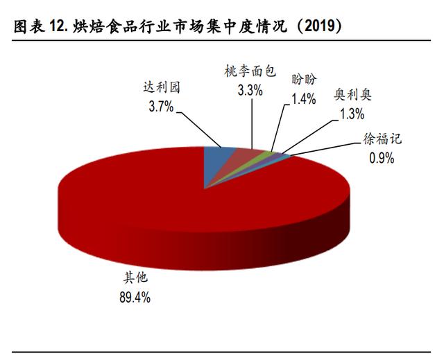 休闲食品行业研究：合理的策略组合带来竞争优势