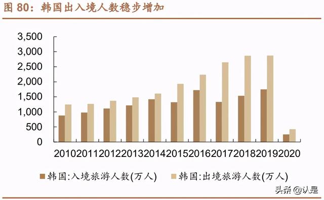 免税行业深度报告：消费回流+政策利好，免税质价俱优大有可为