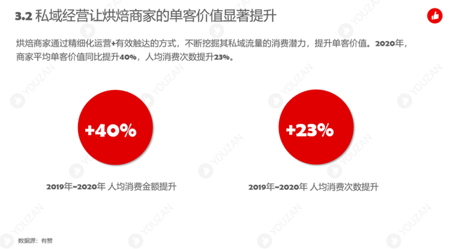 2021年烘焙行业发展趋势报告出炉，“品牌心智”争夺进入白热化