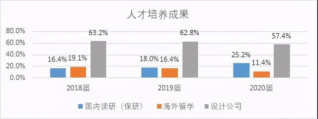 全员通过托福、GPA！从江苏同一大学走出，这群大学生堪称“offer收割机”！