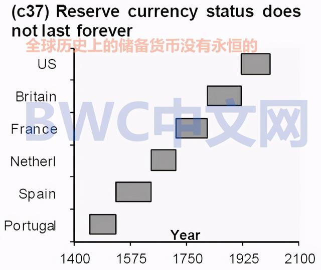 中俄等42国亮剑去美元化后，基辛格：若美国倒下了，谁也别想好过