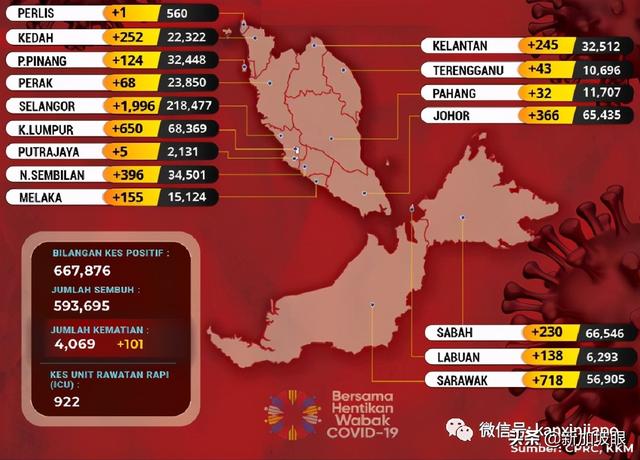 新发病例曾到访图书馆、NTUC；马国有望“解封”