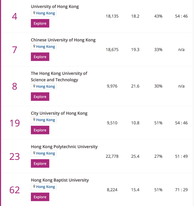 来了！2021亚洲区大学排名新鲜出炉！日本院校霸榜