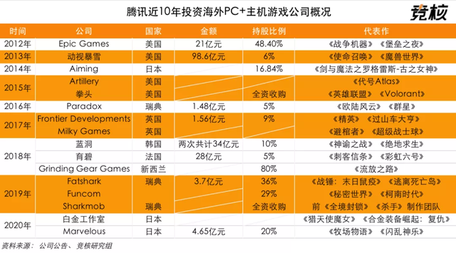 千亿天美的珍珑棋局