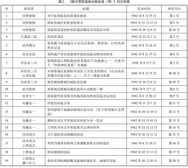 「边疆时空」杨彦君｜二战时期日本侵驻东南亚的生物战部队