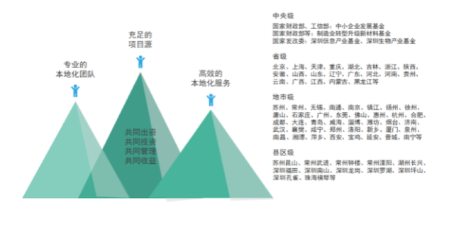 「深度」深圳国资“出圈”背后：国企如何在市场化环境中崛起？