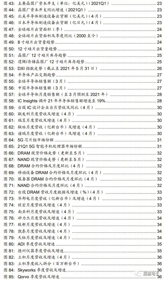 「招商」半导体：晶圆厂资本开支上行，关注设备和材料国产化机会