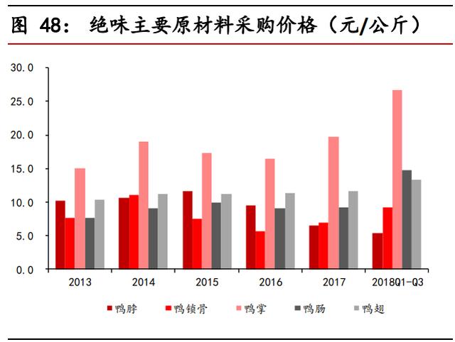 食品饮料行业中期投资策略报告：景气持续向上，享受高端化趋势