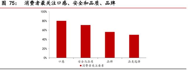 食品饮料行业中期投资策略报告：景气持续向上，享受高端化趋势